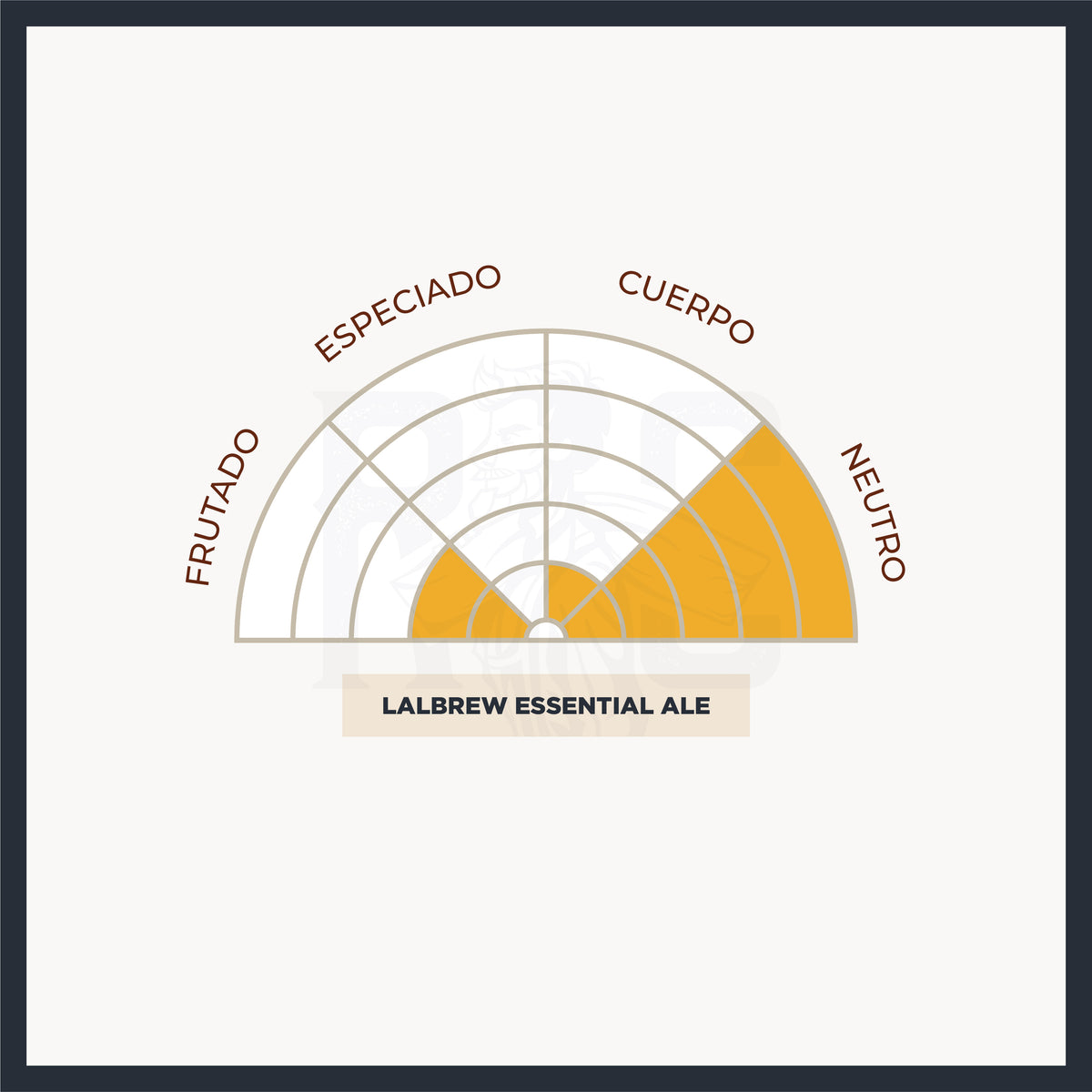 Tabla del perfil sensorial de la levadura Essential Ale de Lallemand